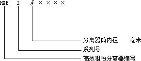 HXB-I系列高效細(xì)粉分離器